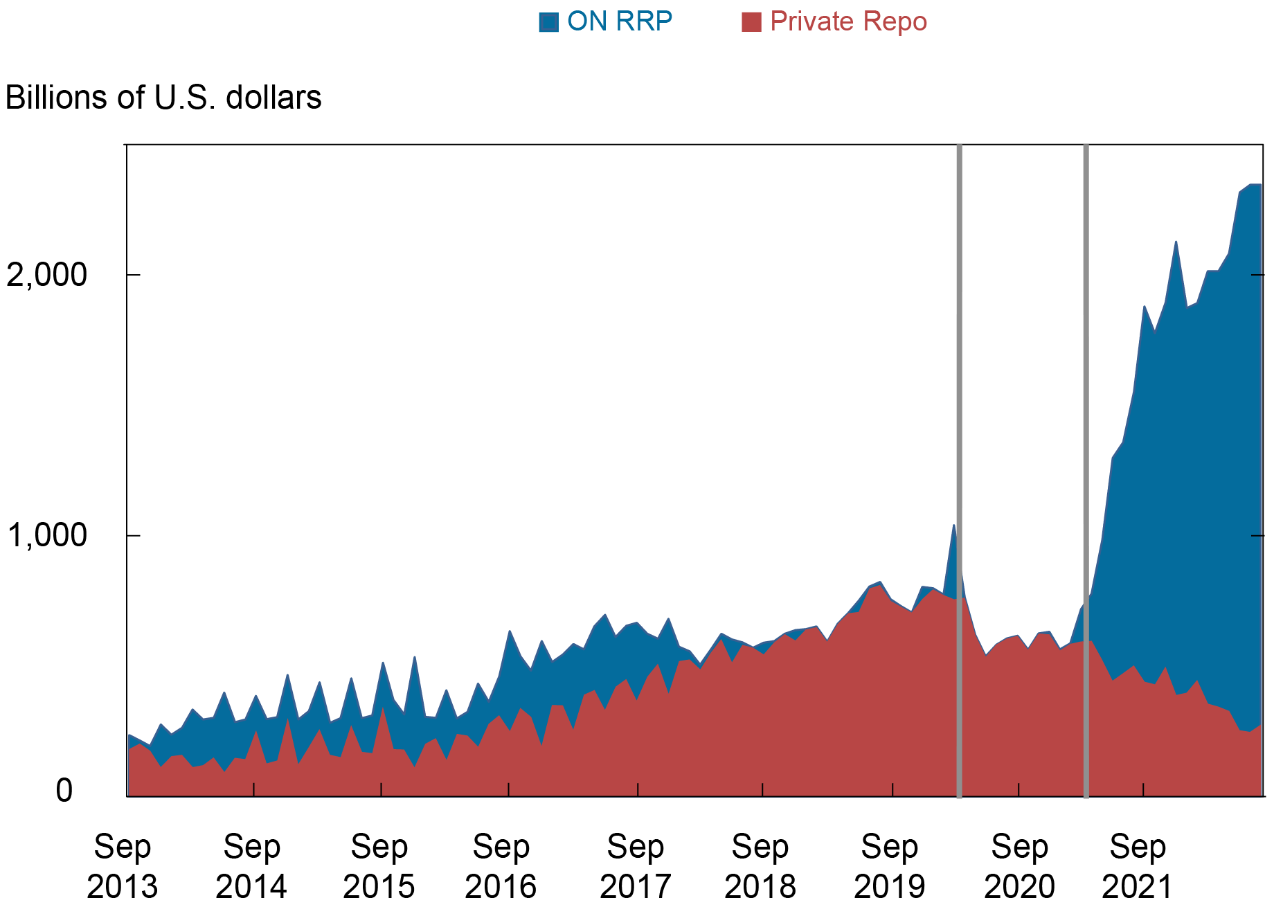 Banks’ BalanceSheet Costs and ON RRP Investment Liberty Street Economics