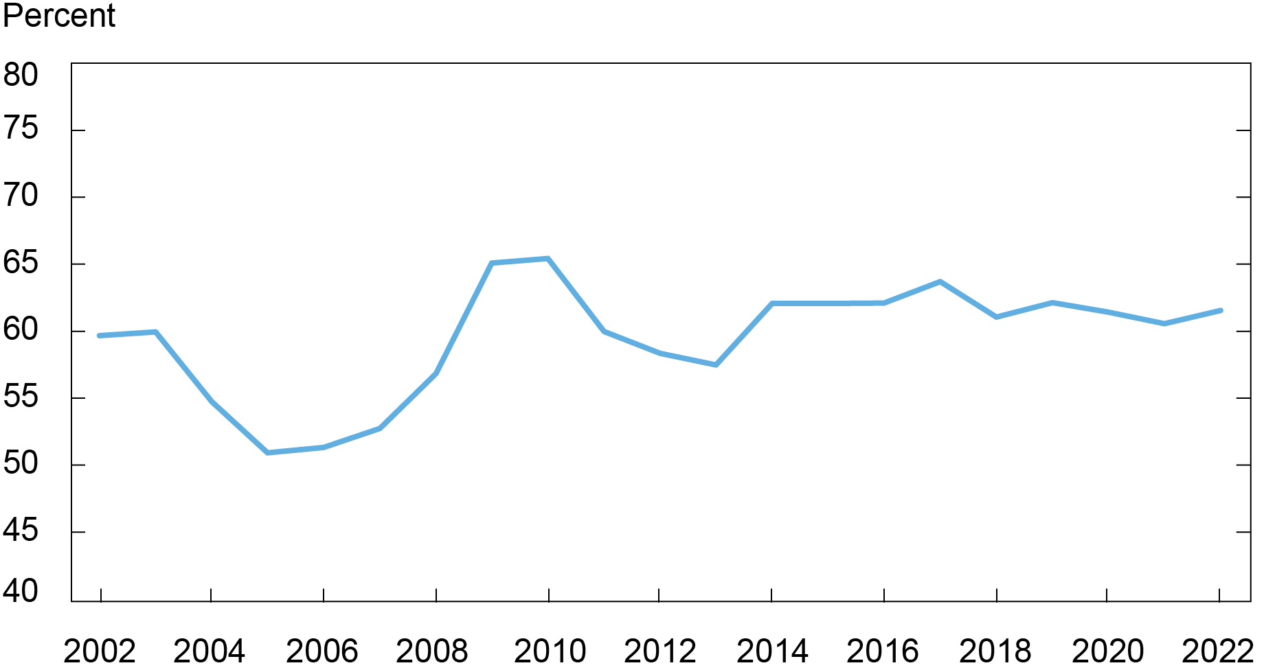 Corefirst Bank & Trust Mortgage Rates (6.18%) - Review, Closing Costs &  Details - Origination Data