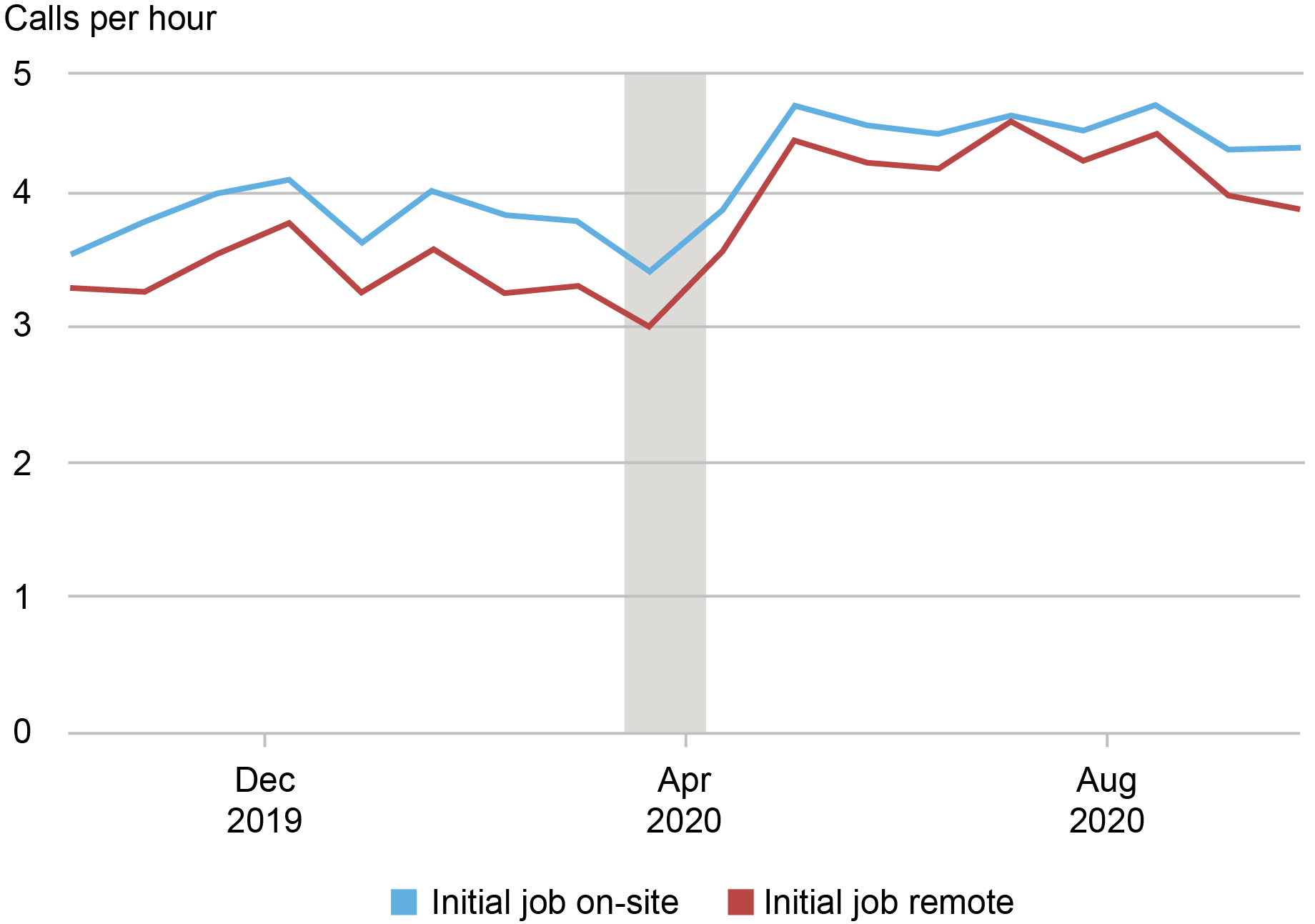 0 Remote Jobs at Rush Street Interactive