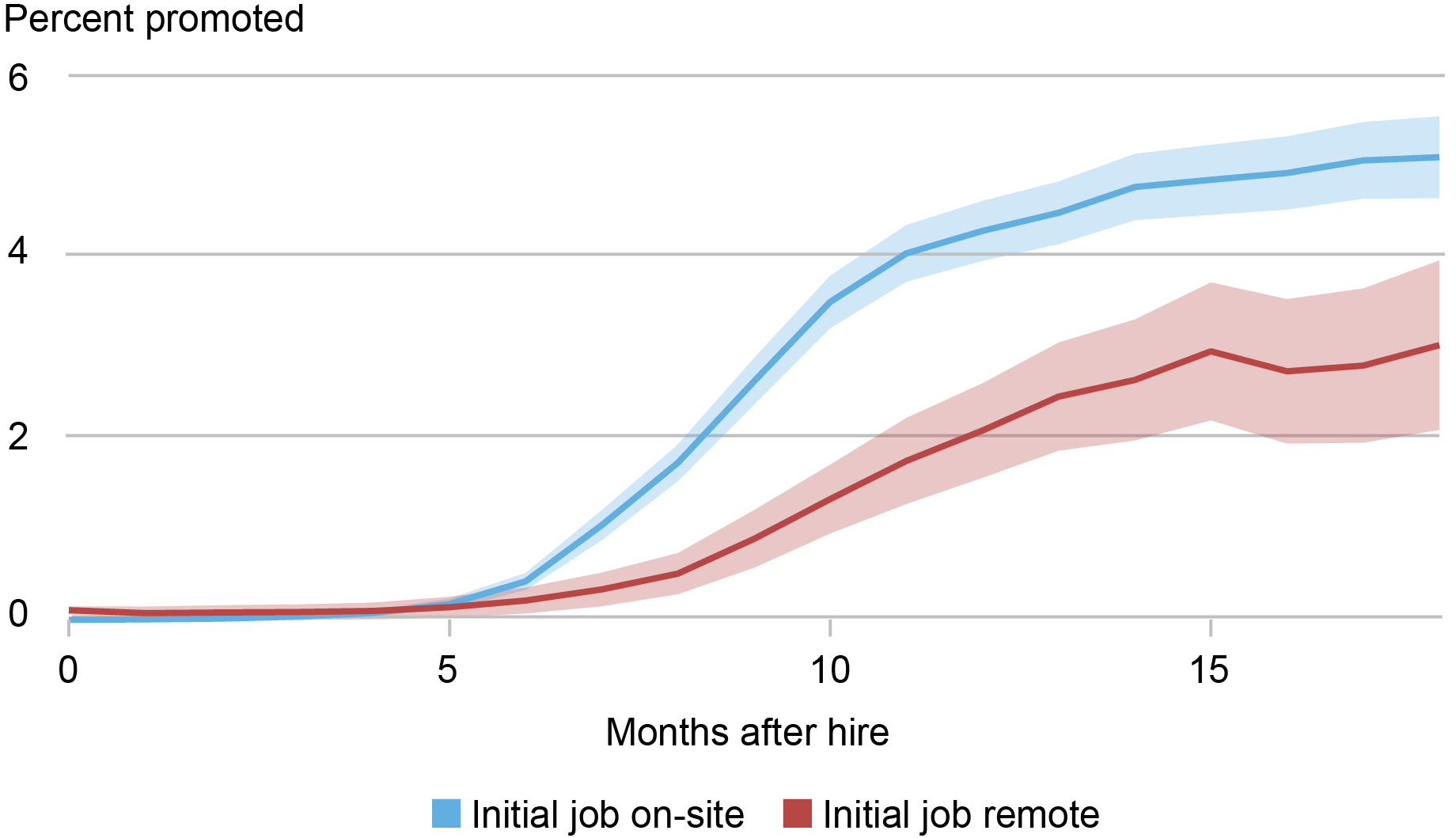 Is Work-from-Home Working? - Liberty Street Economics