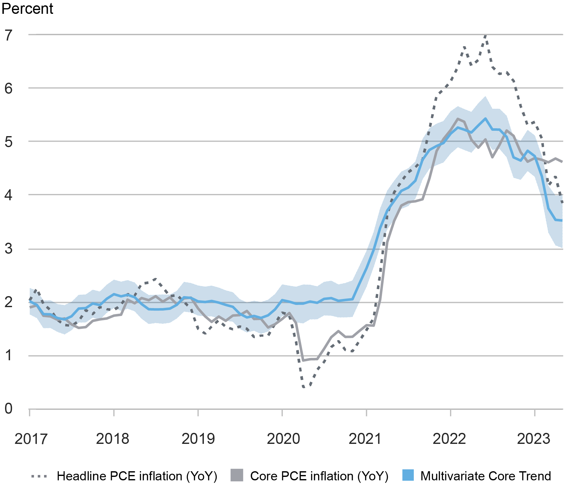 Liberty Inflation Where Is Inflation Persistence Coming From? - Liberty Street Economics