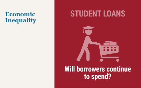  Headline Student Loans - Will borrowers continue to spend? Red background with illustration of a student pushing a full shopping cart.