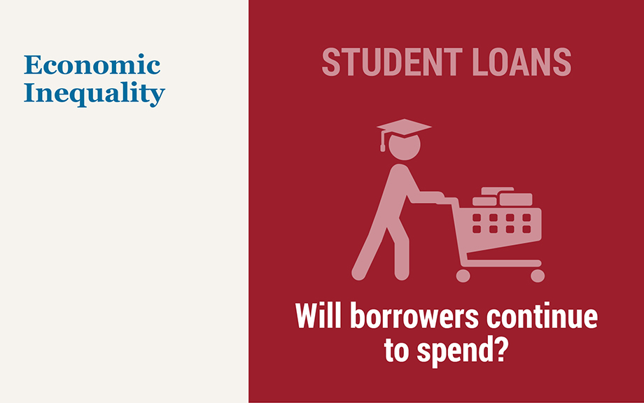 Illustration: Headline Student Loans - Will borrowers continue to spend? Red background with illustration of a student pushing a full shopping cart.