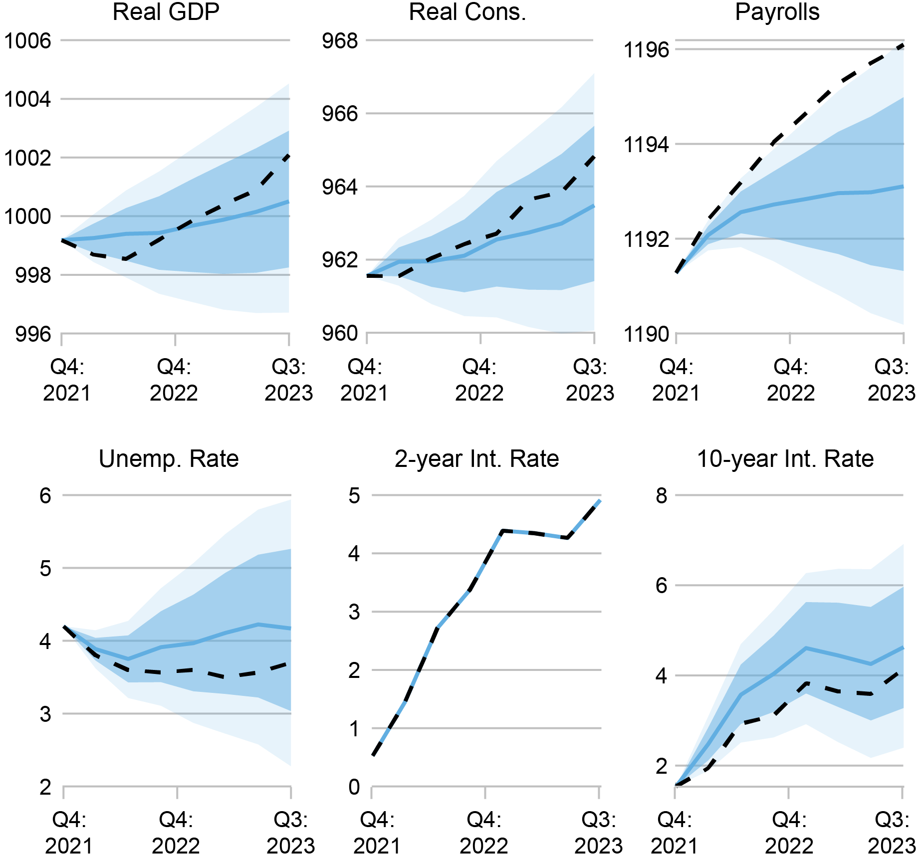 A Bayesian VAR Model Perspective on the Lagged Effect of Monetary ...