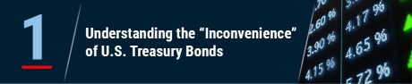 Graphic showing the title of the top ranked post, "Understanding the 'Inconvenience' of U.S. Treasury Bonds"