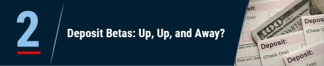 Graphic showing the title of the second-ranked post, "Deposit Betas: Up, Up, and Away?"