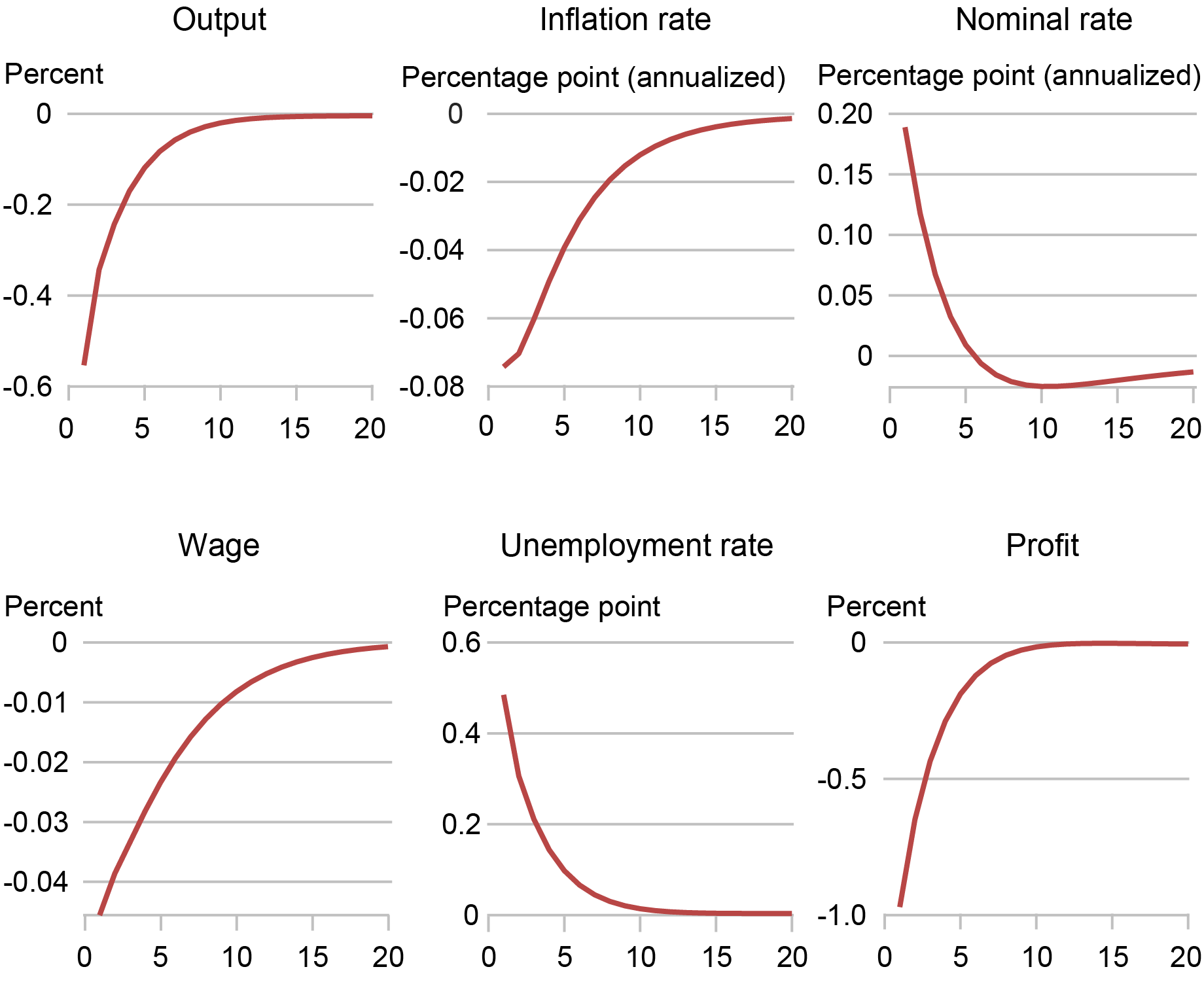 On the Distributional Effects of Inflation and Inflation Stabilization ...