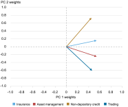 Are Nonbank Financial Institutions Systemic Liberty Street Economics
