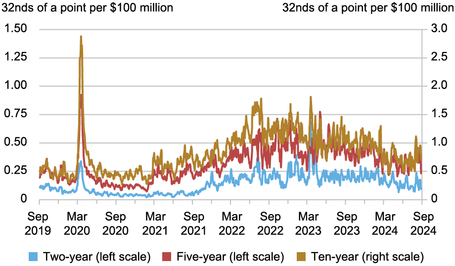 LSE_2024_treasury-liquidity_fleming_ch3_updated