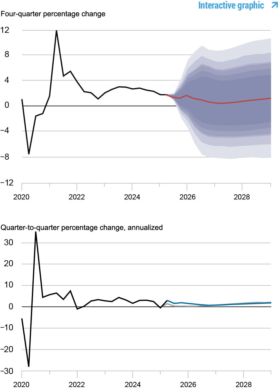 LSE_2025_DSGE_spetember_del-negro_ch 1a 1b