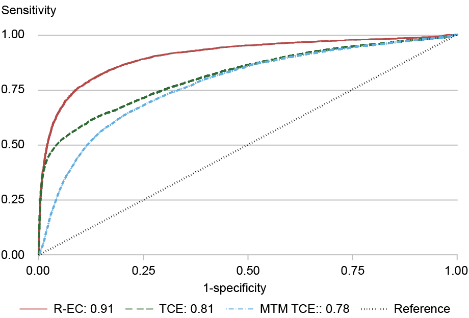 LSE_2025_economic-capital-pt2_hirtle_ch2a