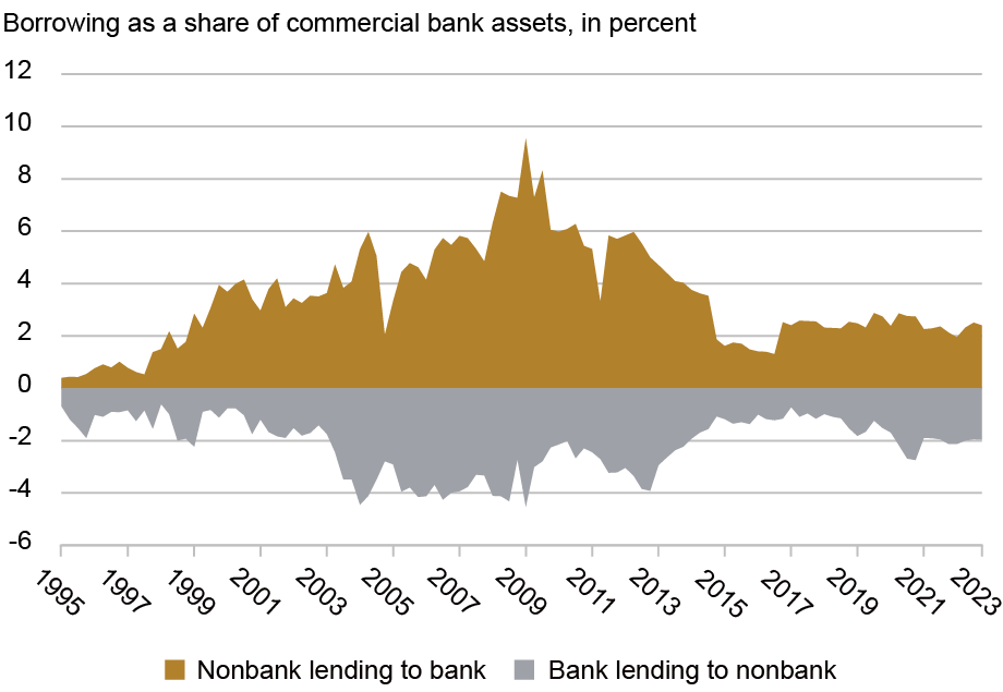 LSE_2025_nonbank-footprint_pt_cetorelli_ch1_updated