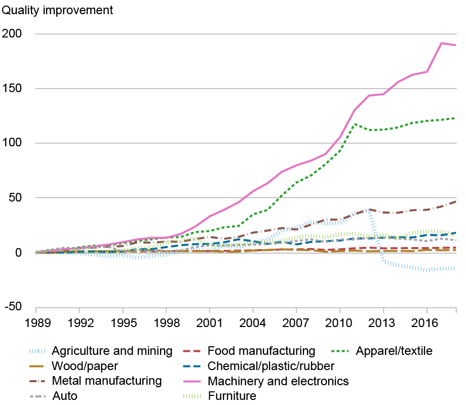 LSE_2026_import-inflation_lashkari_ch3