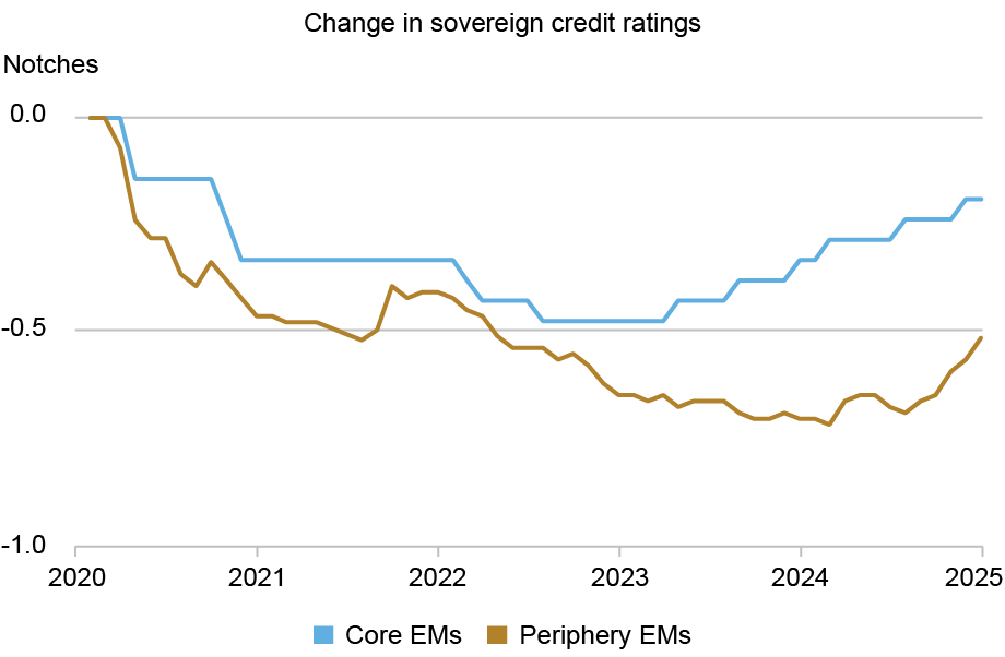 LSE_2026_emresilience_dawson_ch 7