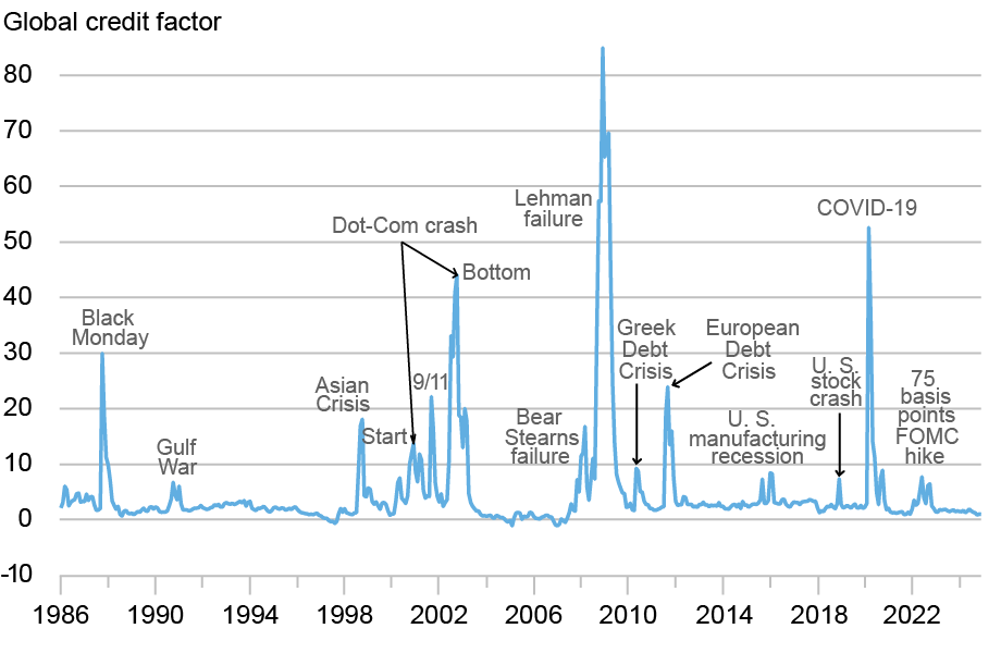 LSE_2026_corporate-bond-returns_boyarchenko_ch_1