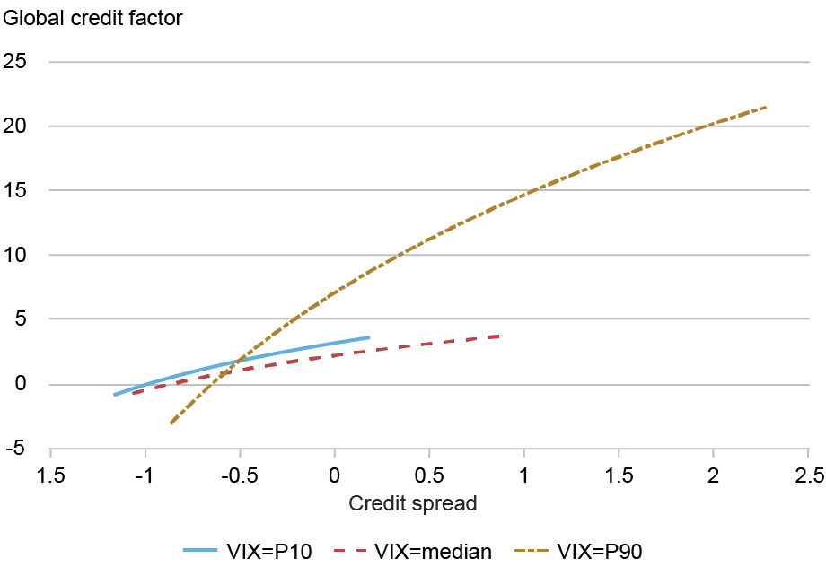 LSE_2026_corporate-bond-returns_boyarchenko_ch_3