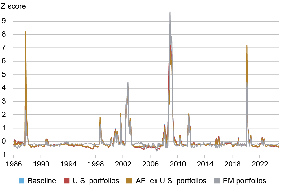 LSE_2026_corporate-bond-returns_boyarchenko_ch_4