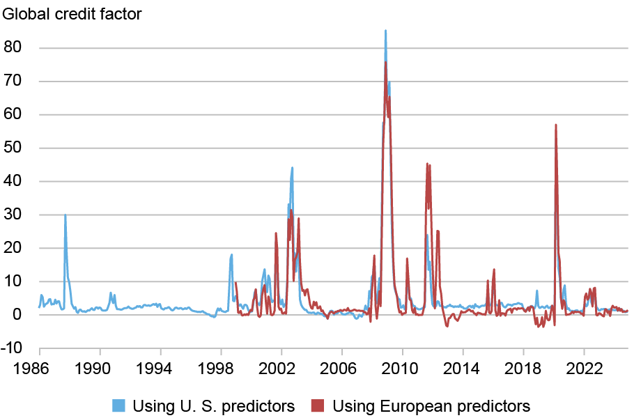 LSE_2026_corporate-bond-returns_boyarchenko_ch_5