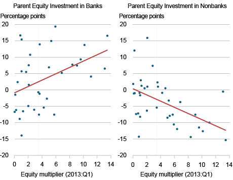 LSE_2026_cetorelli_capitalizing-on-nonbanks_pt_2_ch2