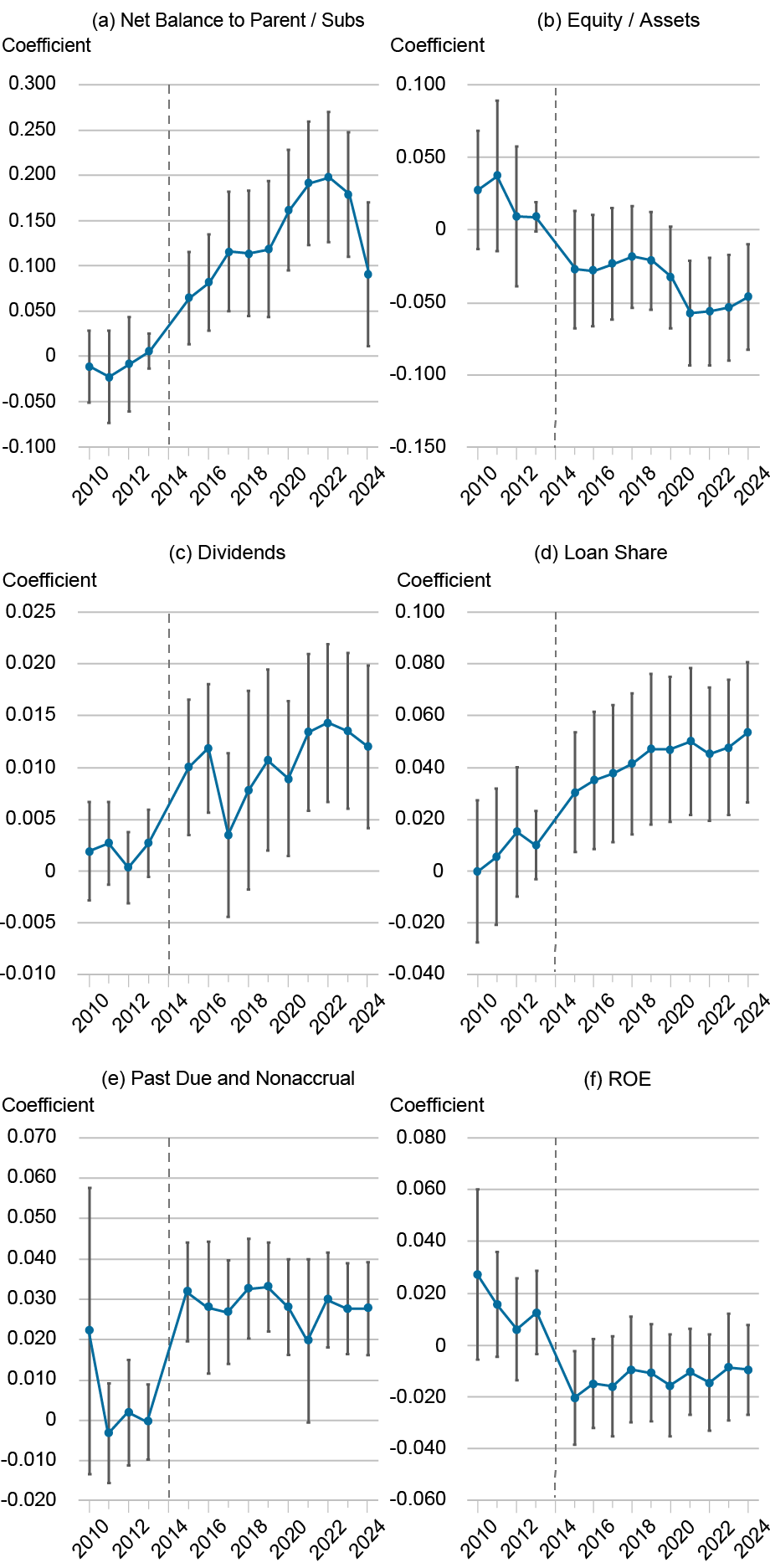 LSE_2026_cetorelli_capitalizing-on-nonbanks_pt_3_ch_a-f