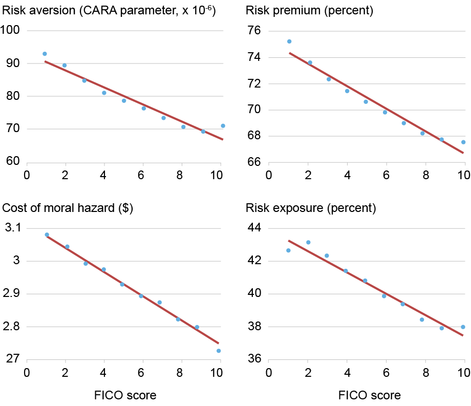 LSE_2026_economics-prop-insurance_pt2_jung_all_charts
