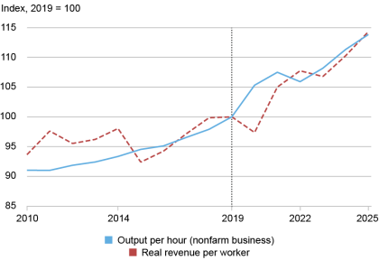 LSE_2026_productivity_pearce_ch1