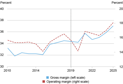LSE_2026_productivity_pearce_ch2
